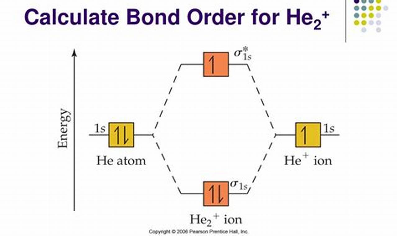 How to Find Bond Order of He2: A Comprehensive Guide