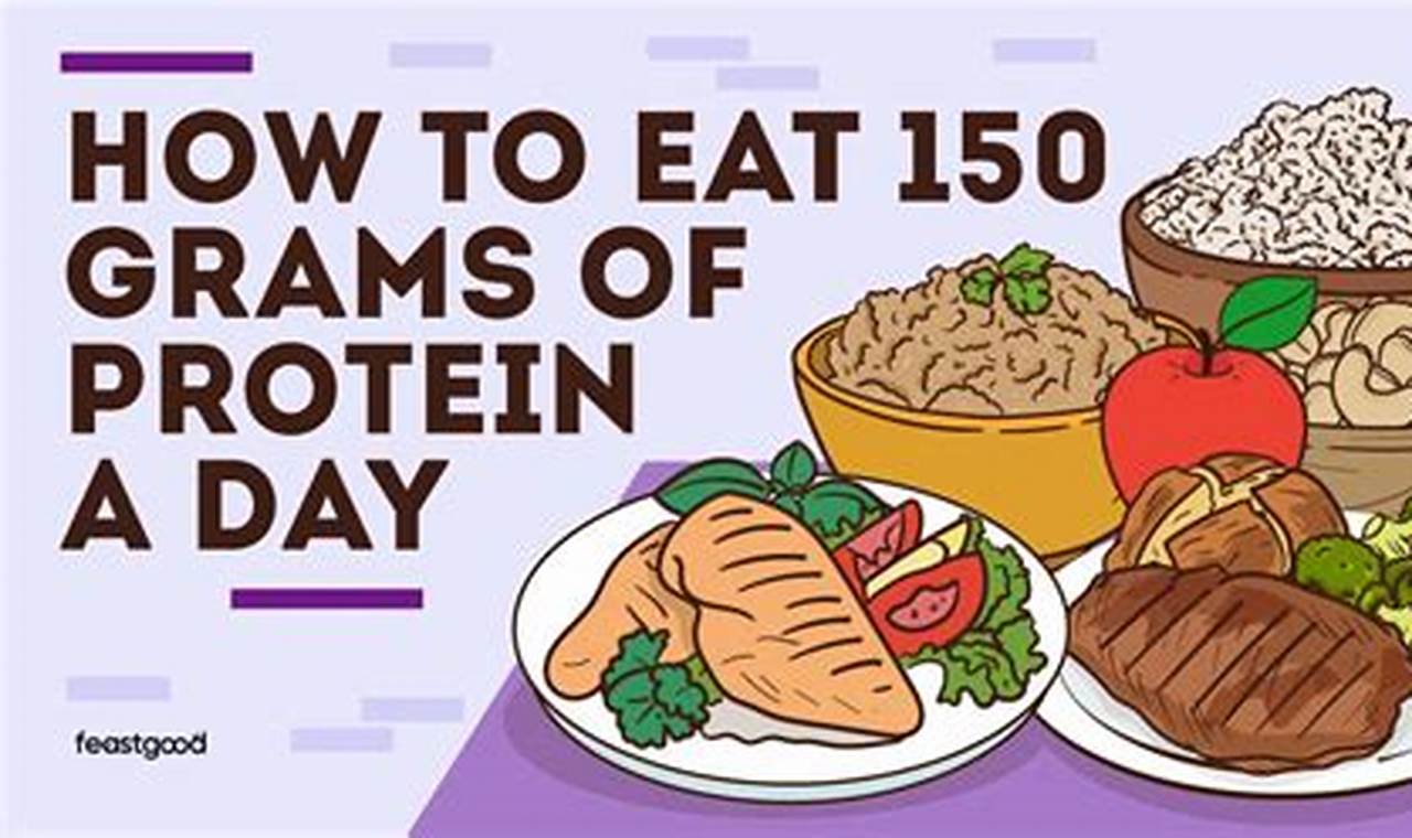 The Ultimate Protein Guide: Reaching 150 Grams Daily for Ripped Muscles and Robust Health