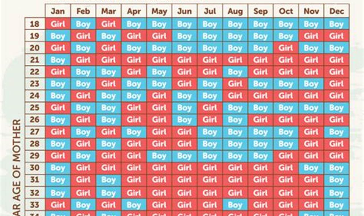 How to Get Pregnant with a Girl: Unveiling the Secrets of the Chinese Gender Calendar