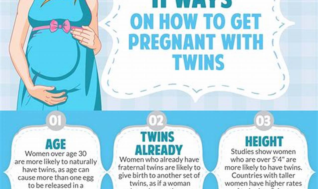 How to Get Pregnant with Twins: A Comprehensive Medical Guide for Expectant Parents
