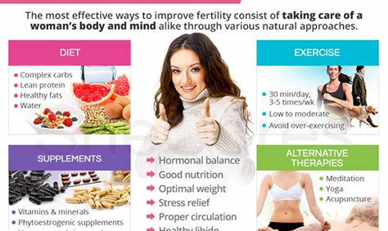 Increase Your Fertility with Endometriosis: Expert Tips and Strategies