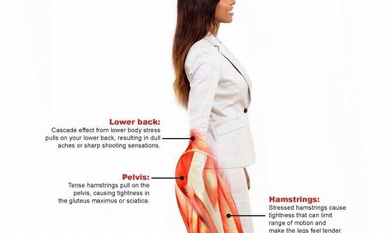 How to Relieve Back Pain from Wearing Heels