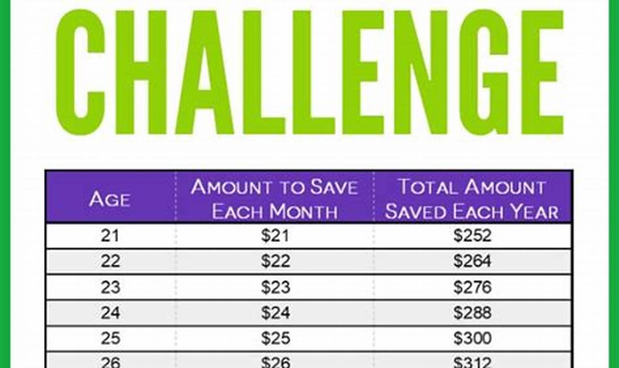 How to Save Money Every Month: A Comprehensive Guide