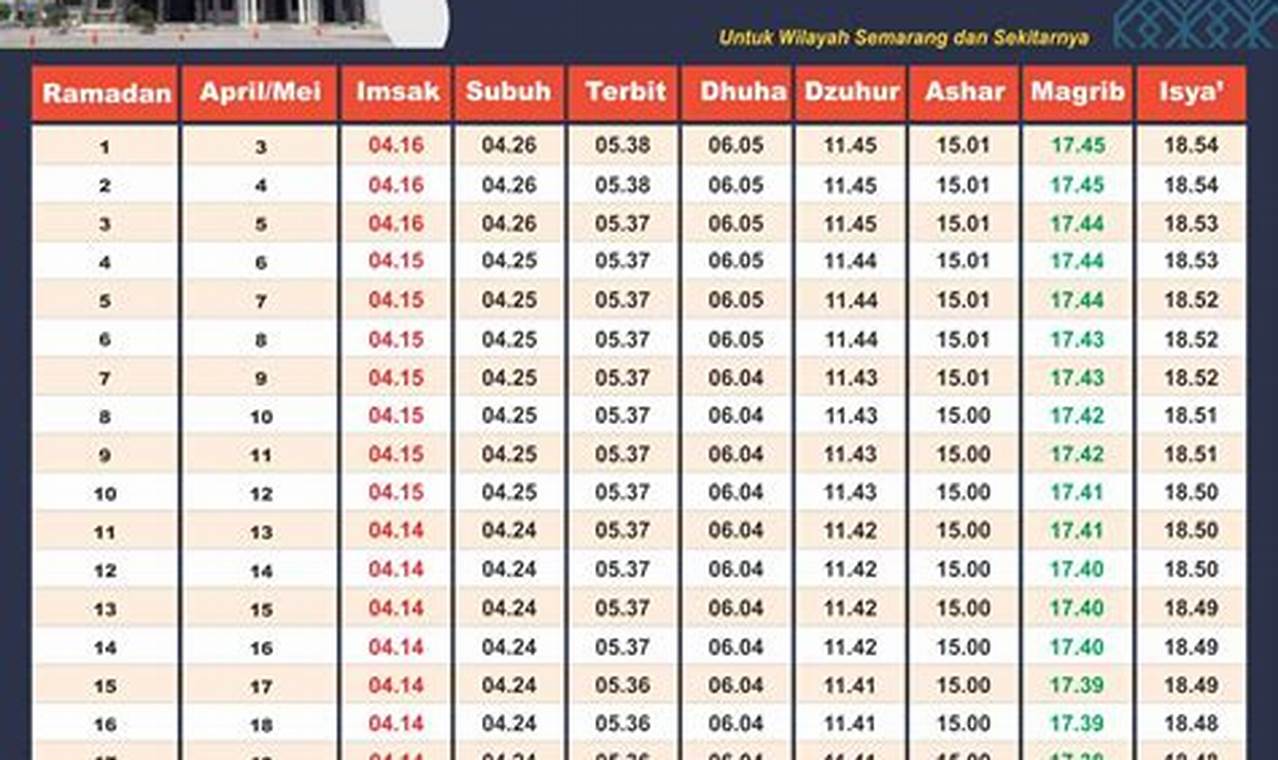 Rahasia Tersembunyi Imsakiyah Ramadan 2022: Temukan Rahasia Puasa Sukses