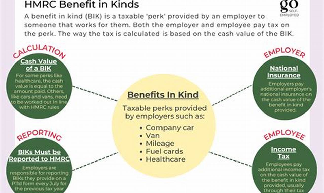 Supercharge Your Benefits: Unleashing the Power of In Kind Benefit Insurance