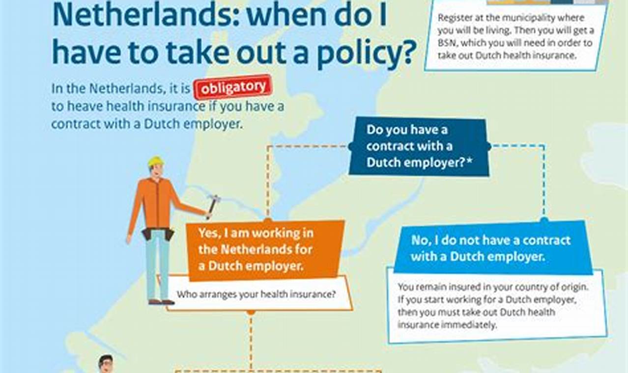 Uncover the Secrets: Navigating Insurance Benefits in the Netherlands