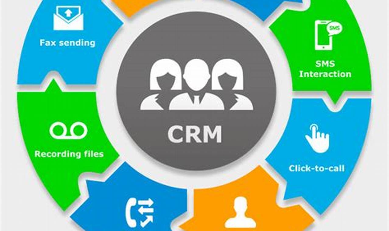 Enhance Business Performance with Integrated CRM Solutions