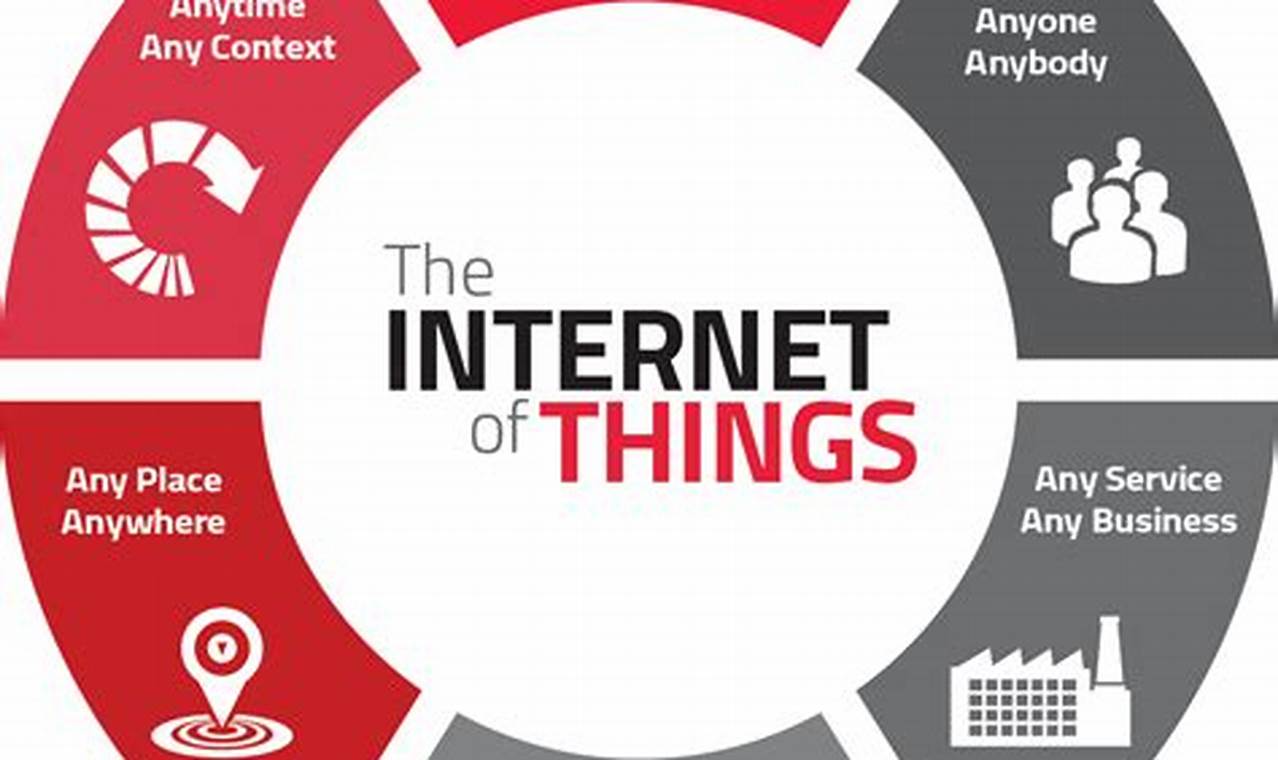 internet of things articles 2020