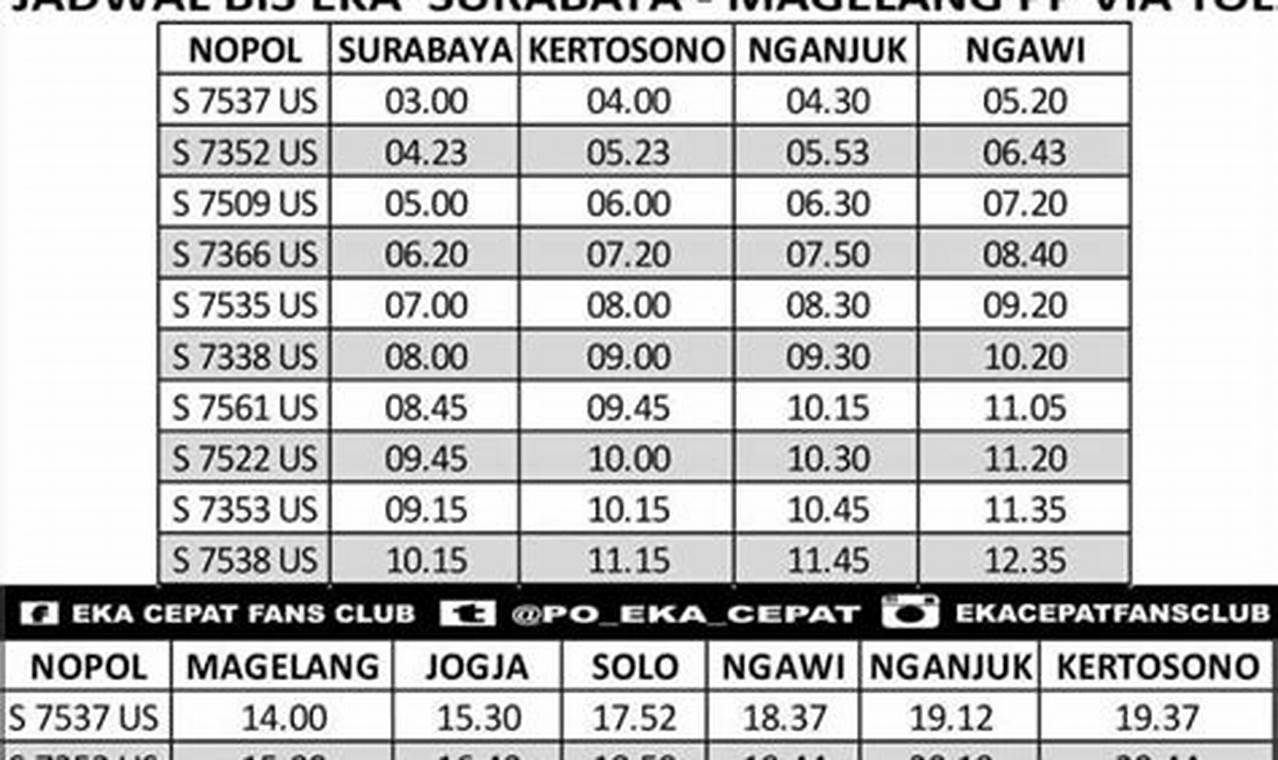 Jadwal Bus Surabaya: Panduan Lengkap Bepergian di Kota Pahlawan