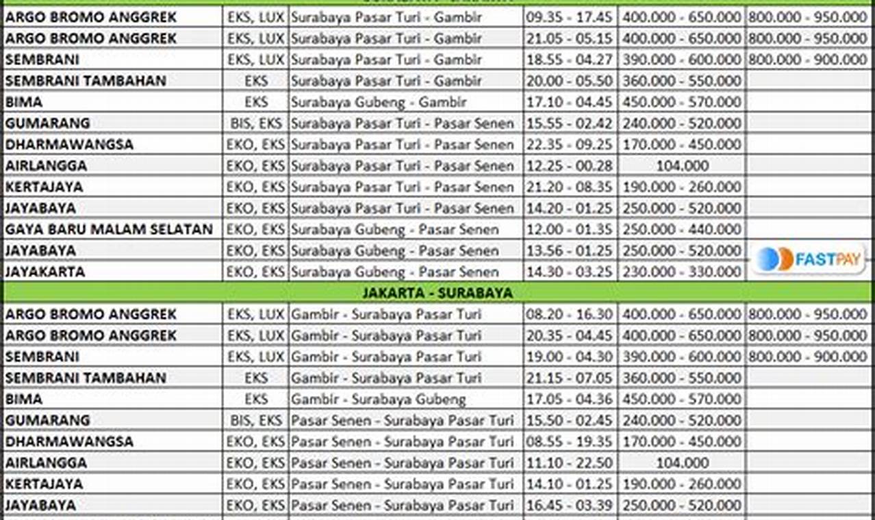 Panduan Lengkap: Jadwal Kereta Api Surabaya Jakarta Terbaru