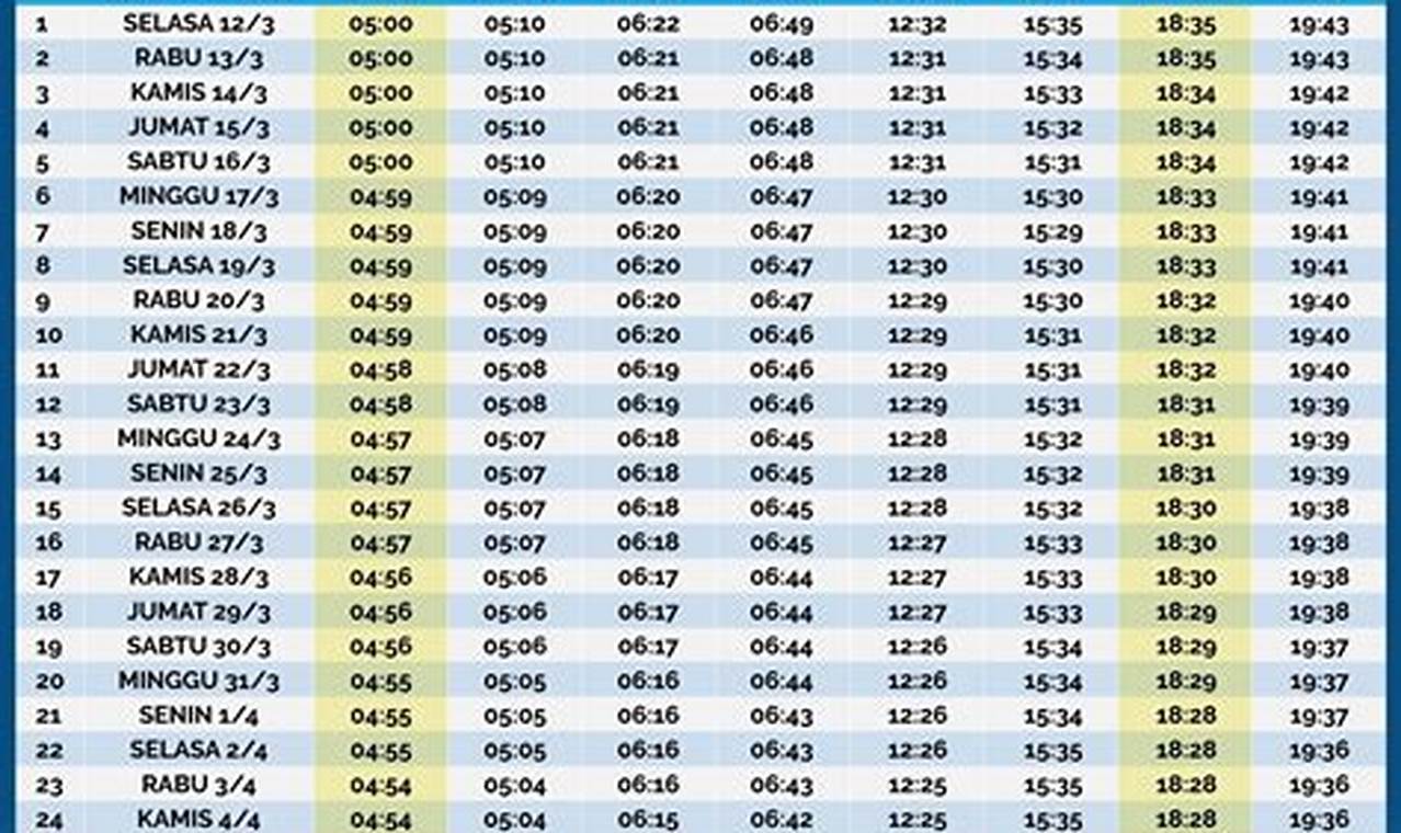 Jadwal Maghrib Ramadhan 2024 Akurat dan Terkini