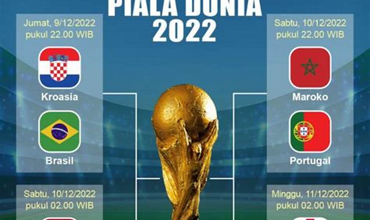 Panduan Lengkap Menonton Jam Final Piala Dunia 2022