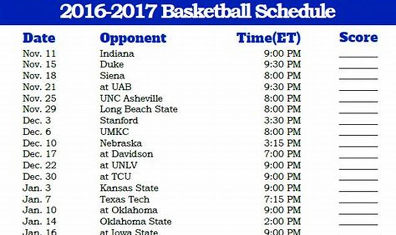 Uncover the Kansas Basketball Schedule: Unveiling Strategies and Hidden Gems