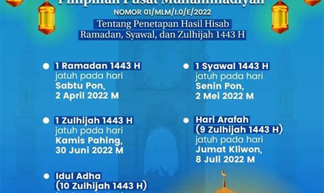 Temukan Rahasia Puasa Ramadan 2021 untuk Kehidupan Spiritual yang Lebih Bermakna