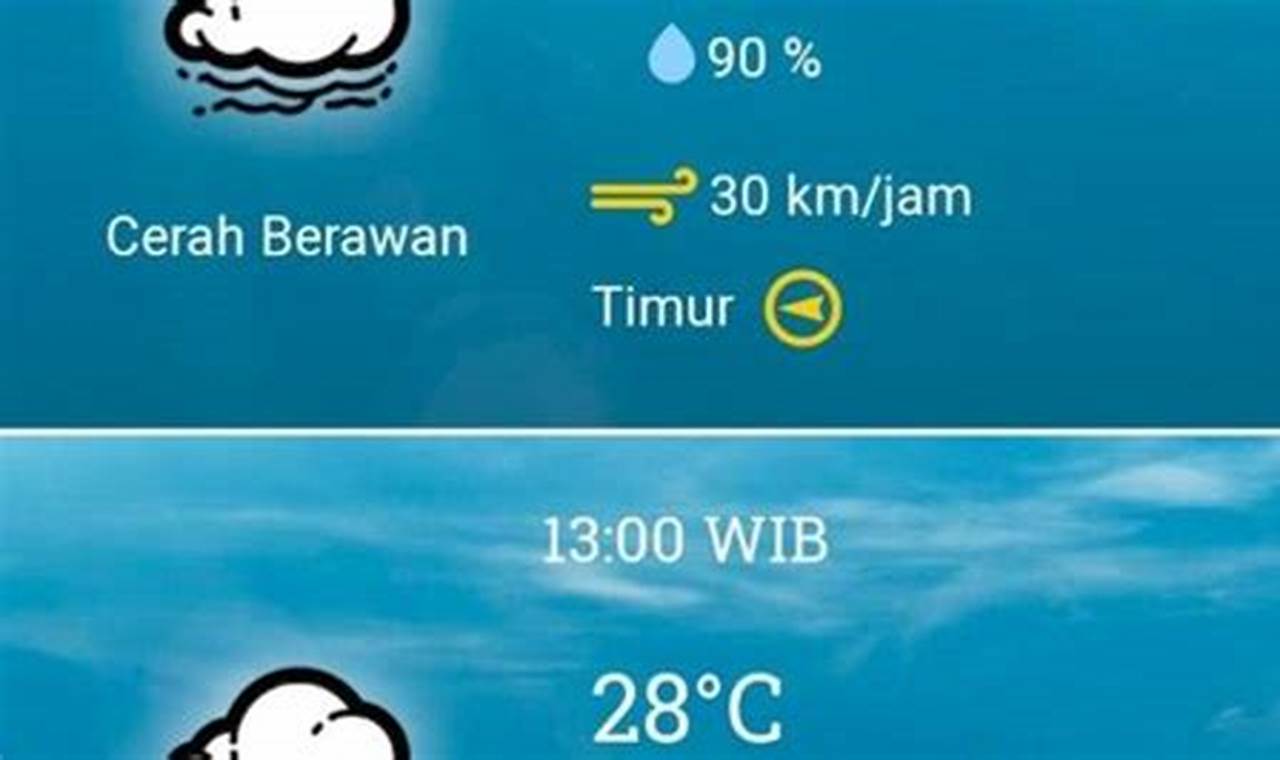 kecepatan angin besok siang