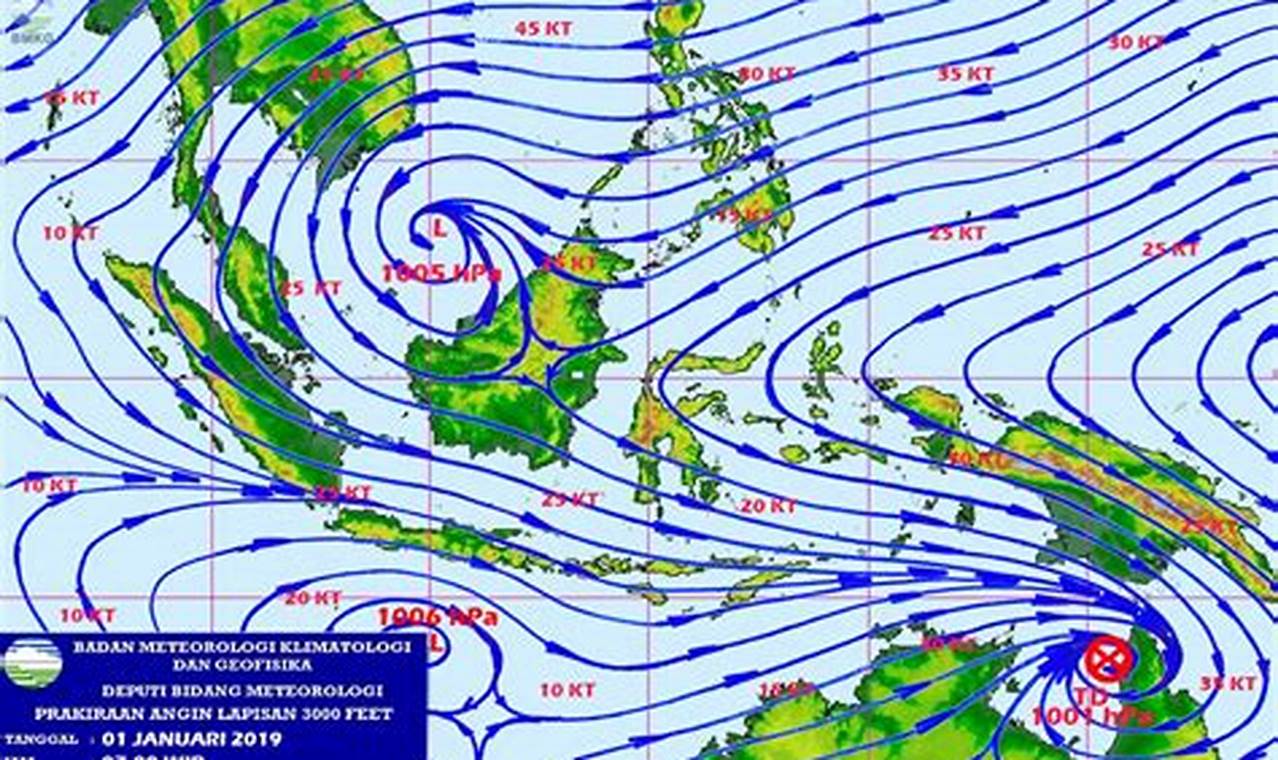 kecepatan angin di indonesia