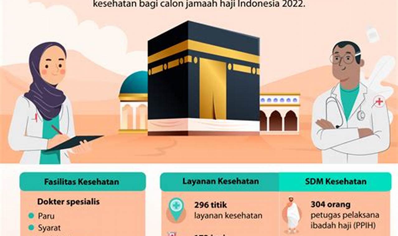 Panduan Lengkap Kesehatan Haji PDF: Tips dan Rahasia yang Belum Terungkap