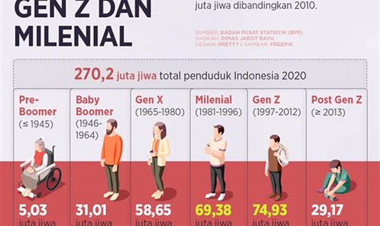 Temukan Rahasia Kesehatan Penduduk Indonesia: Wawasan & Fakta Penting