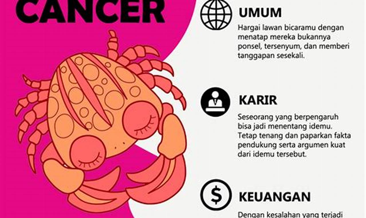 Rahasia Kesehatan Zodiak Cancer: Temukan Kebenaran dan Wawasan yang Mengejutkan!