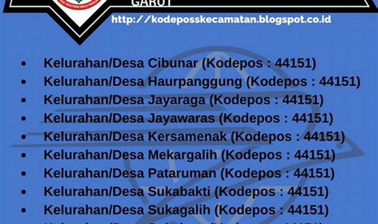 Panduan Lengkap Kode Pos Garut Tarogong Kidul