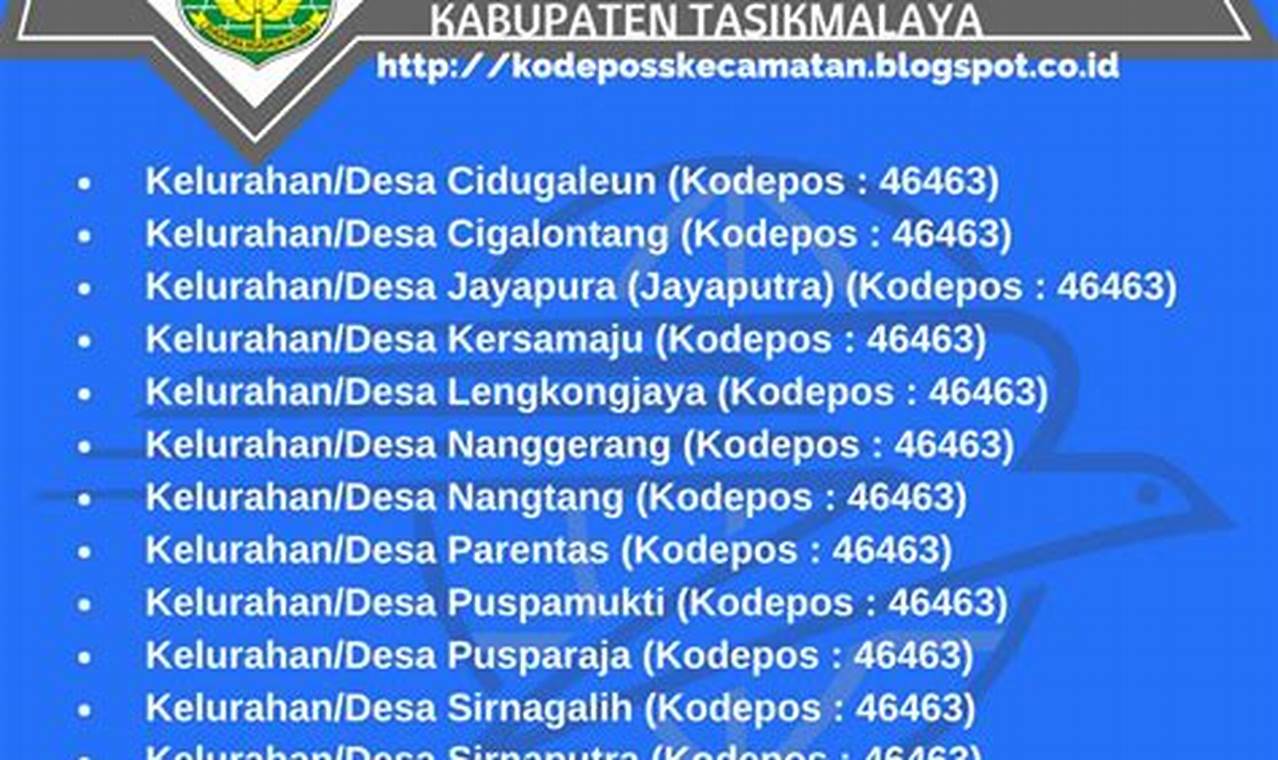Panduan Lengkap Kode Pos Kabupaten Tasikmalaya: Temukan Kode Pos Anda dengan Mudah!