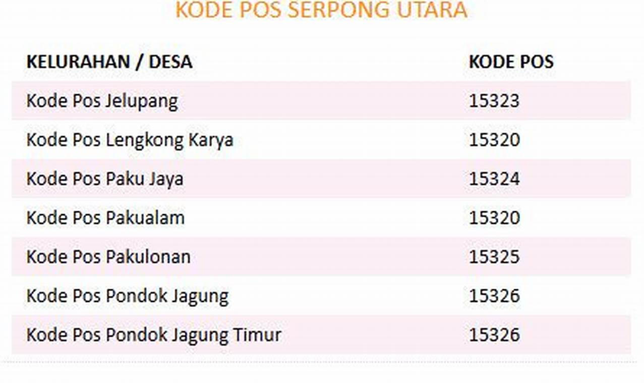 Panduan Lengkap: Kode Pos Setu, Tangerang Selatan