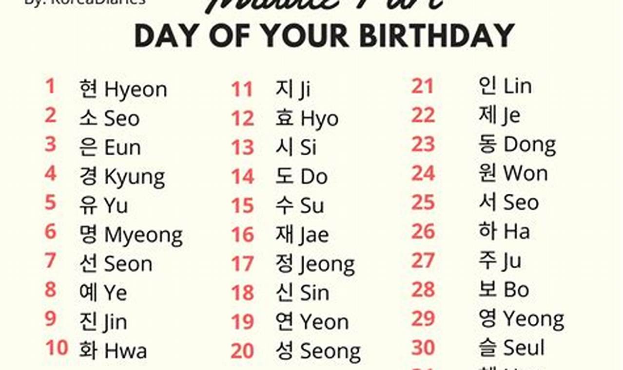 Korean Names That Start With M