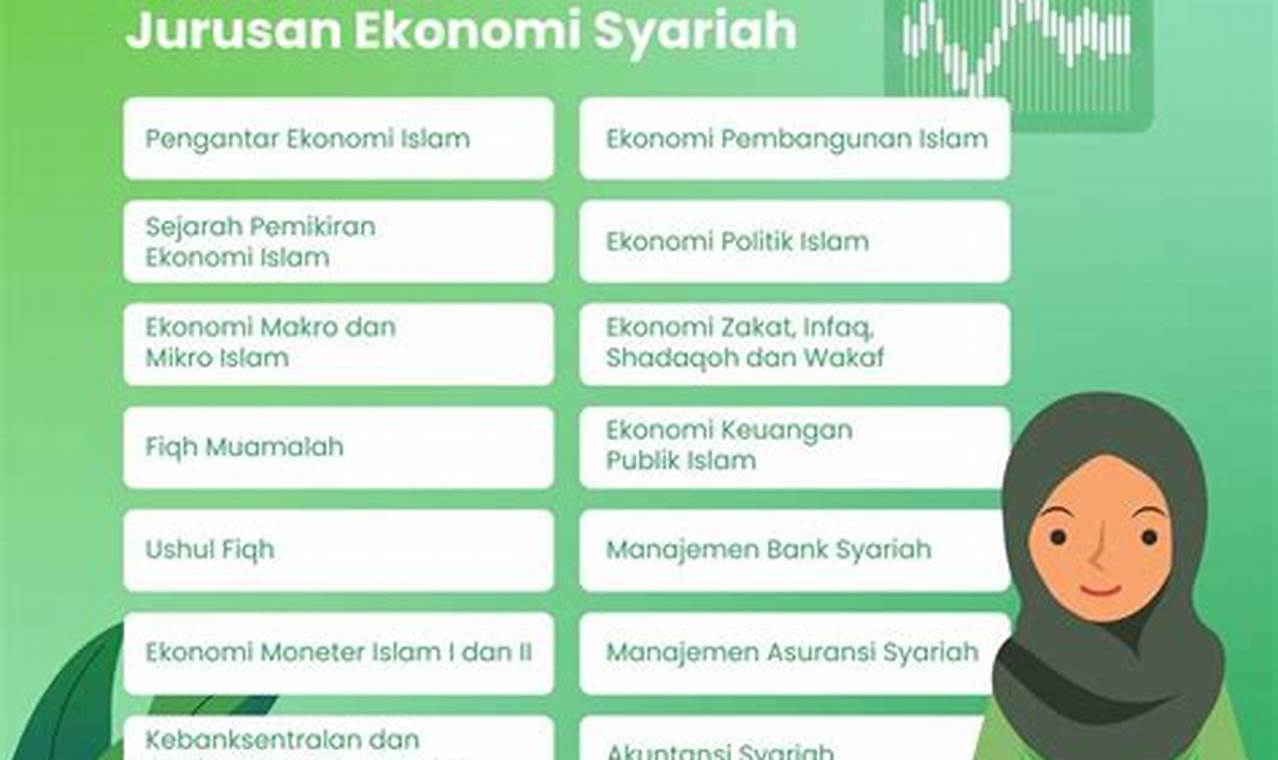 Cara Tepat Memilih Jurusan Kuliah Ekonomi Syariah