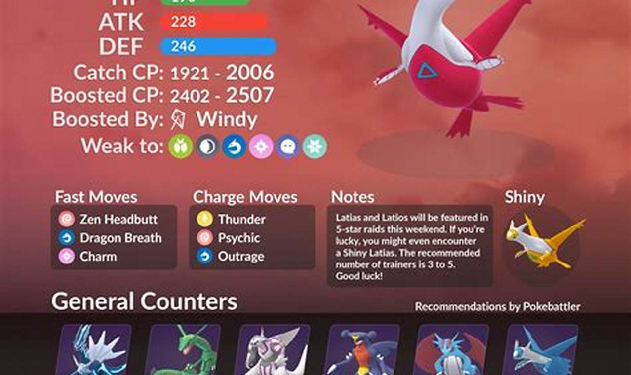 Latios: Best Moveset in Pokémon GO