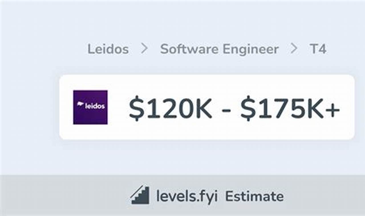 Unlocking Leidos Software Engineer Salary: A Comprehensive Guide