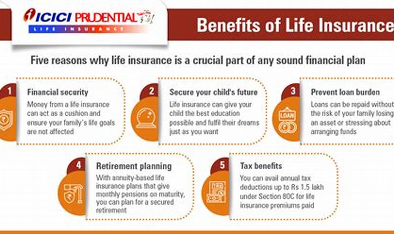 List 10 Benefits Of Insurance