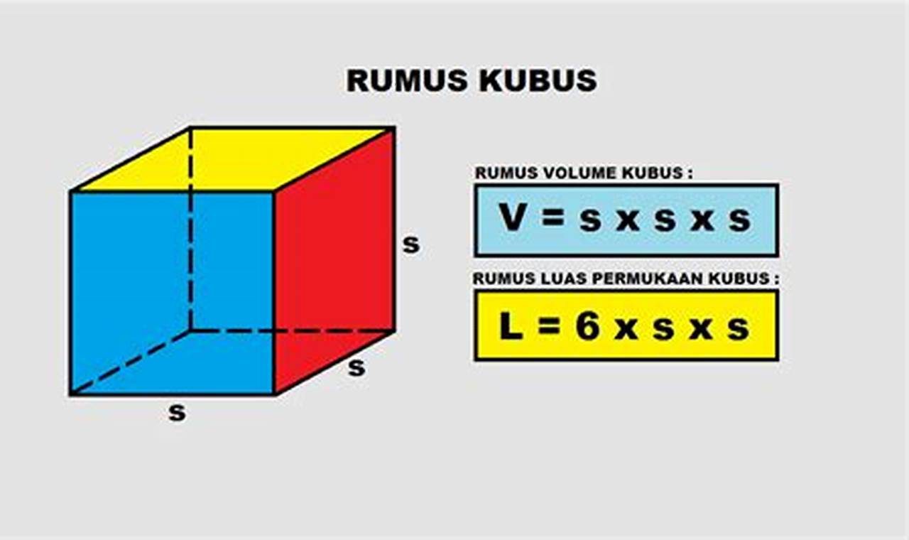 Panduan Lengkap: Luas Permukaan Kubus dan Aplikasinya