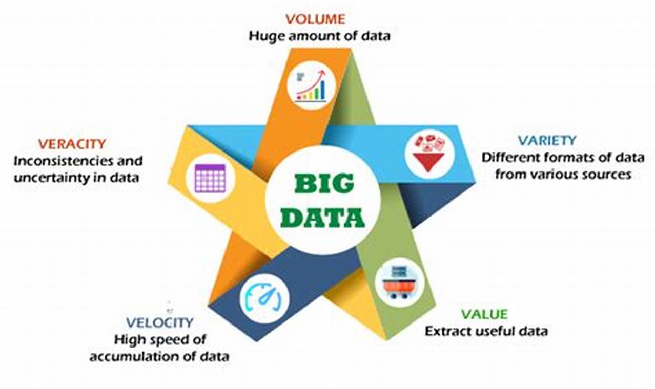 machine learning for big data