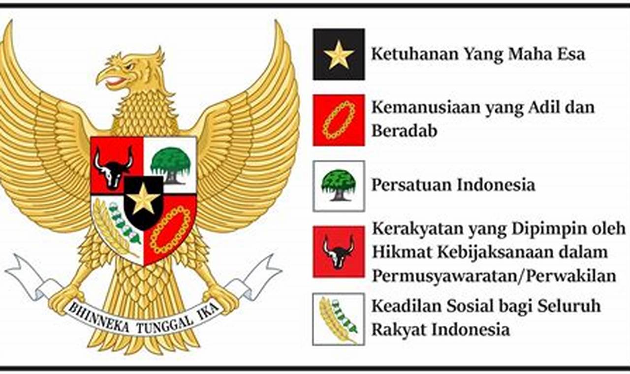 Makna Pancasila sebagai Ideologi Terbuka: Pengertian, Fungsi, dan Relevansinya