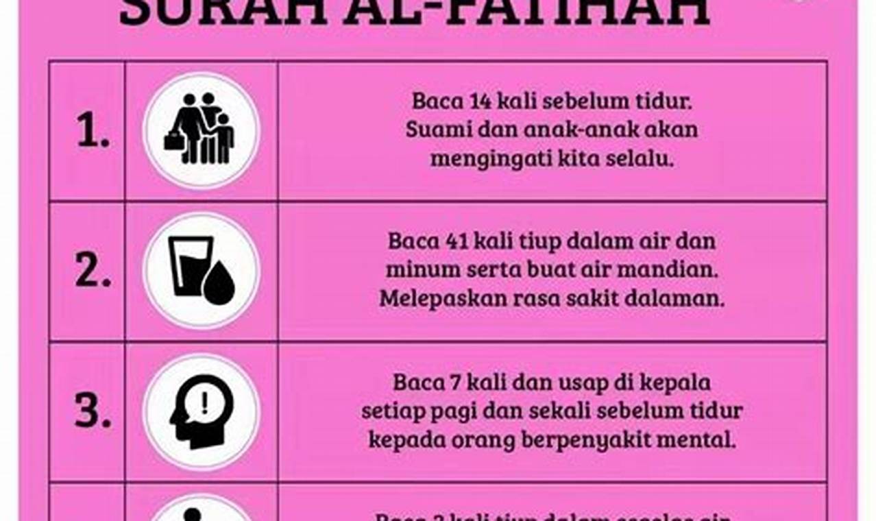 Temukan 41 Manfaat Istimewa Baca Yasin Jarang Diketahui