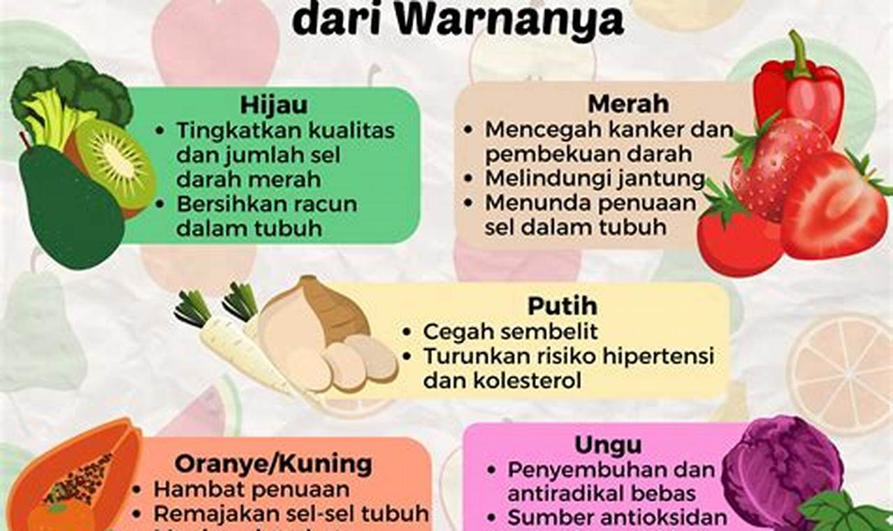 Manfaat Buah dan Sayur yang Jarang Diketahui yang Perlu Anda Tahu