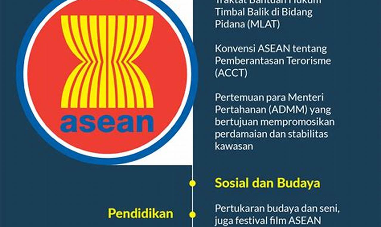 Temukan 7 Manfaat Kerja Sama ASEAN di Bidang Politik yang Jarang Diketahui