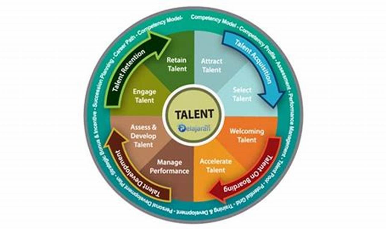 Temukan Manfaat Manajemen Talenta yang Jarang Diketahui yang Perlu Anda Ketahui