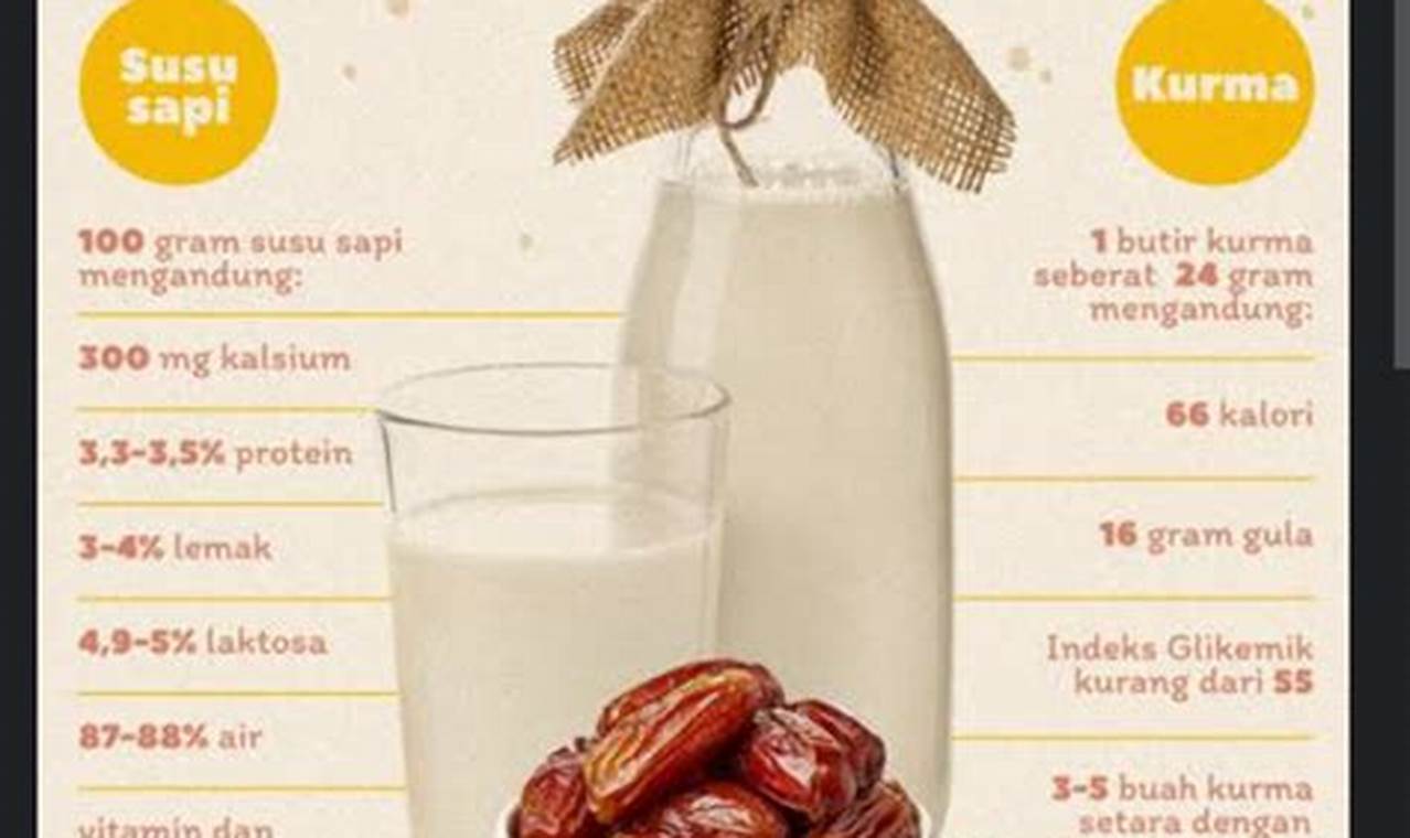 Manfaat Susu Kurma untuk Kesehatan yang Belum Banyak Diketahui