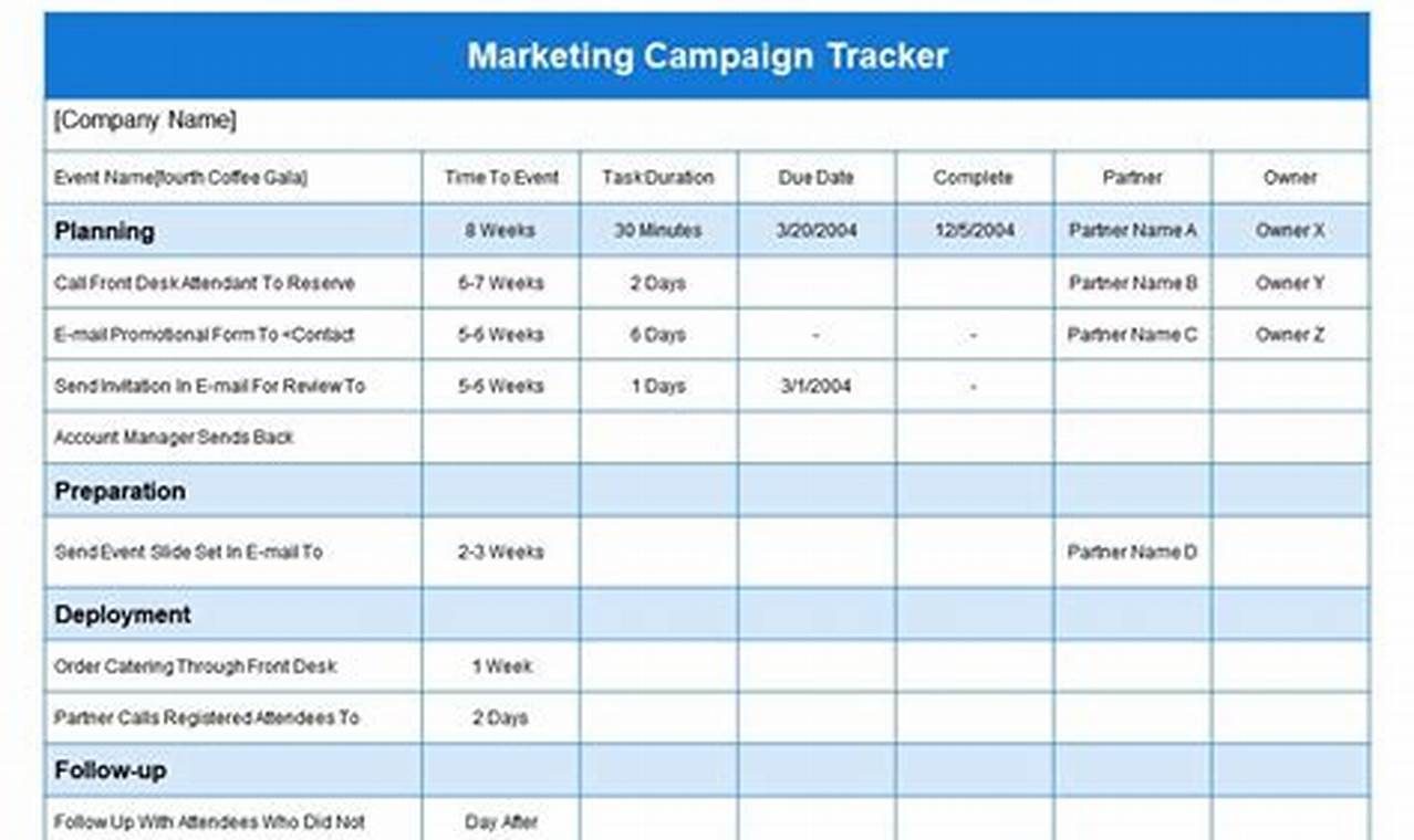 Marketing Campaign Tracker