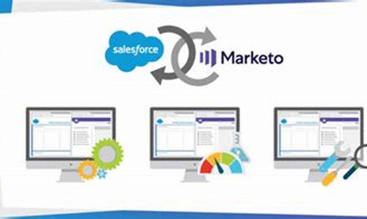Strengthen Sales Processes with Marketo Salesforce Integration