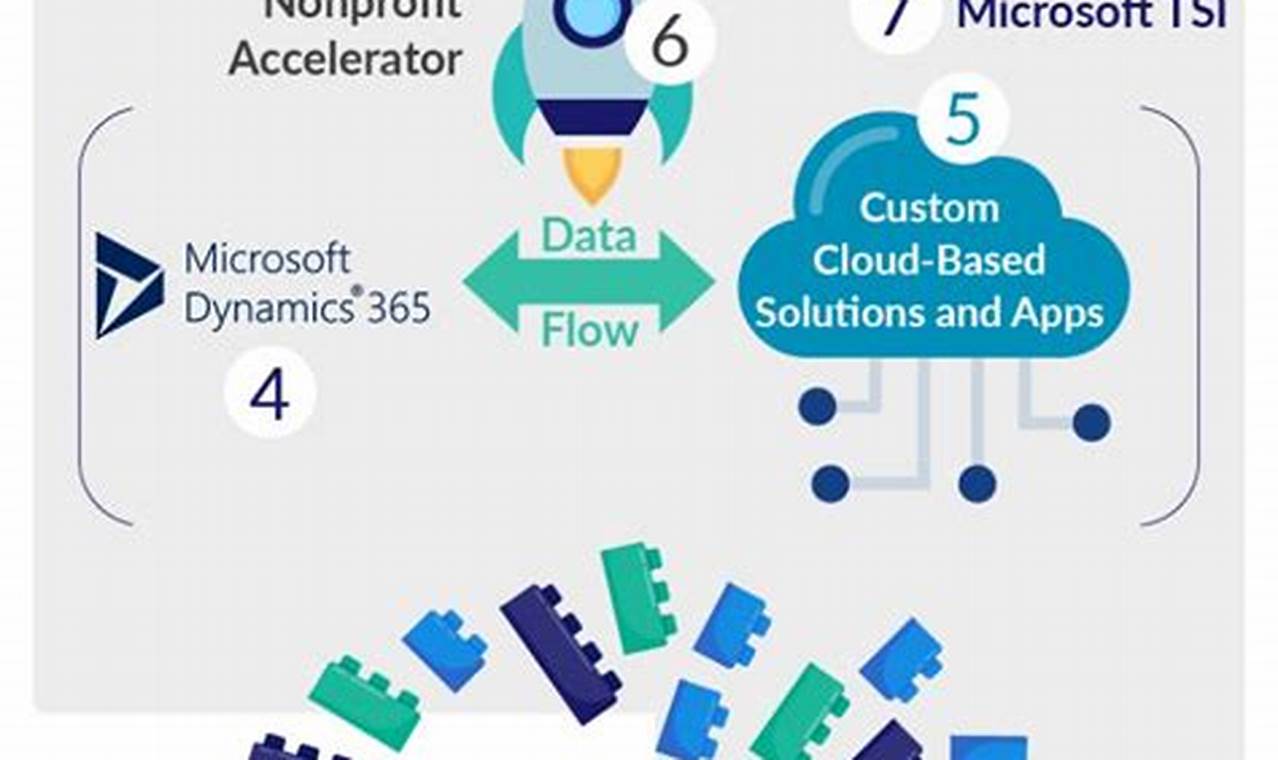 Microsoft Dynamics For Nonprofits