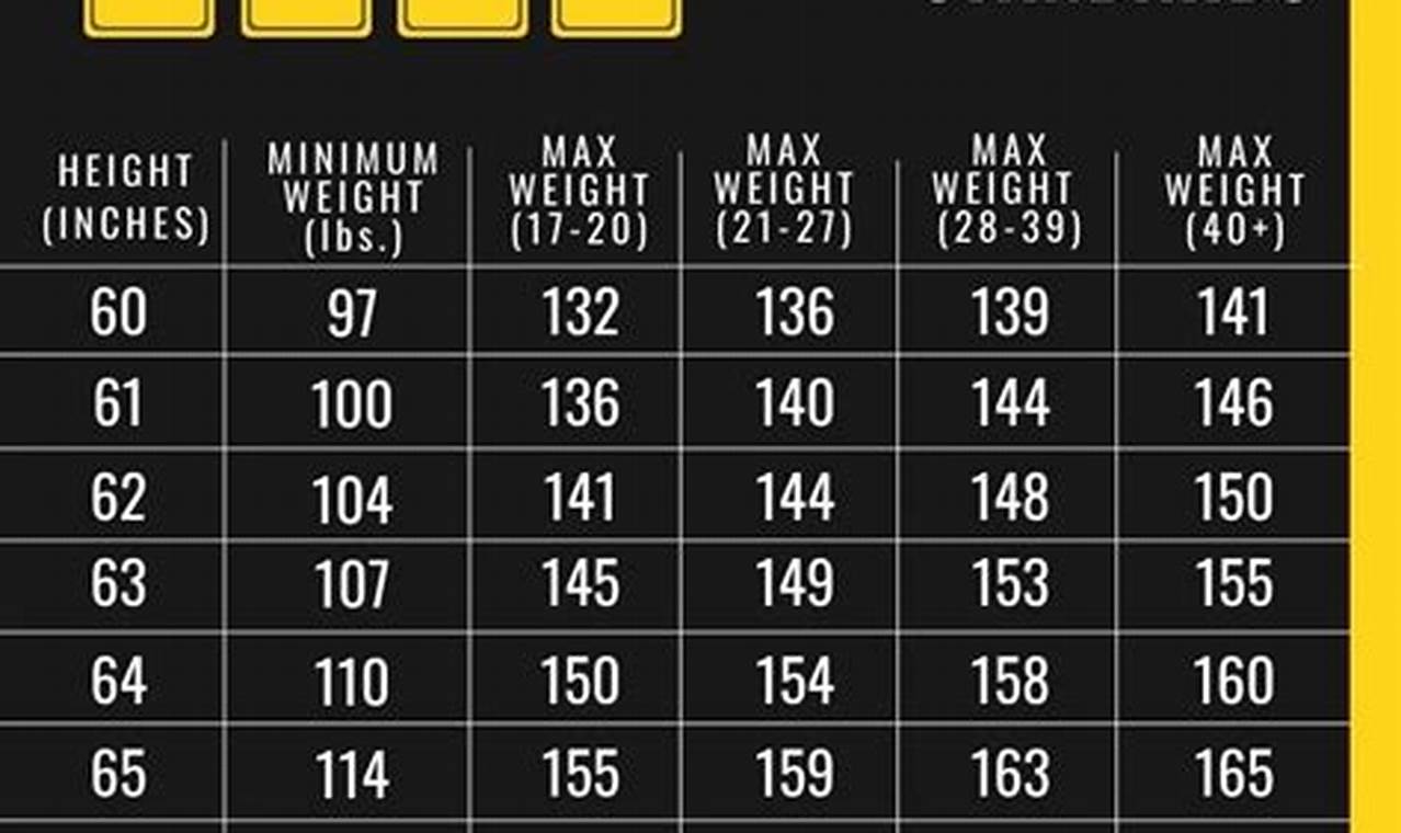 How to Use a Military Body Fat Calculator: A Guide to Accuracy and Fitness