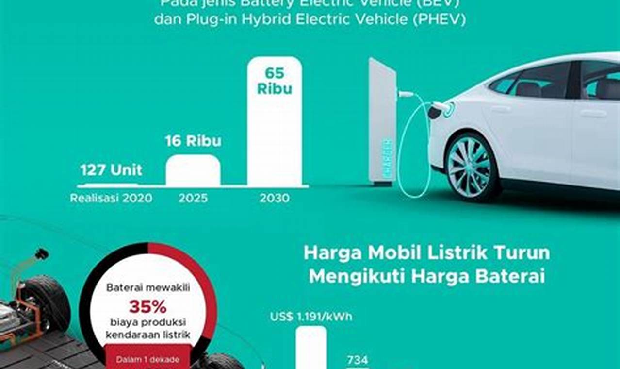 mobil listrik yang dijual di indonesia