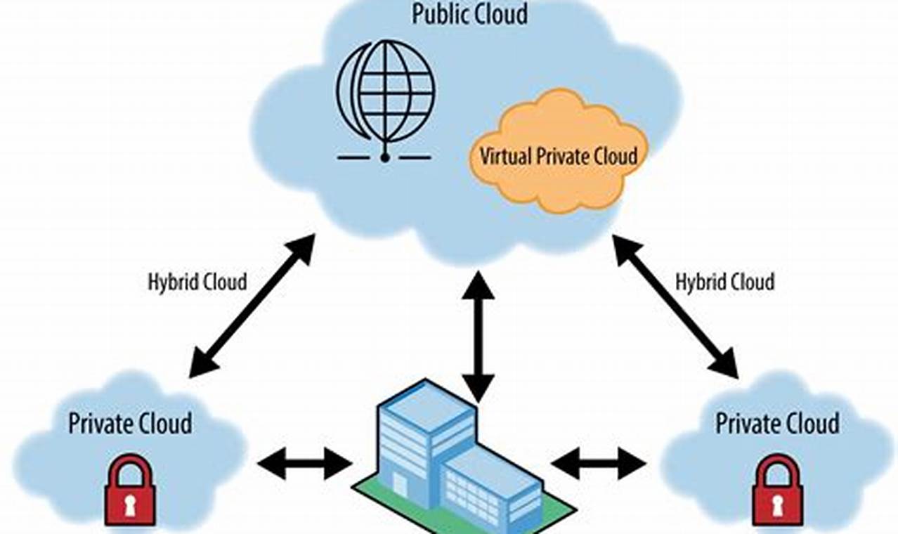 model pengiriman cloud computing