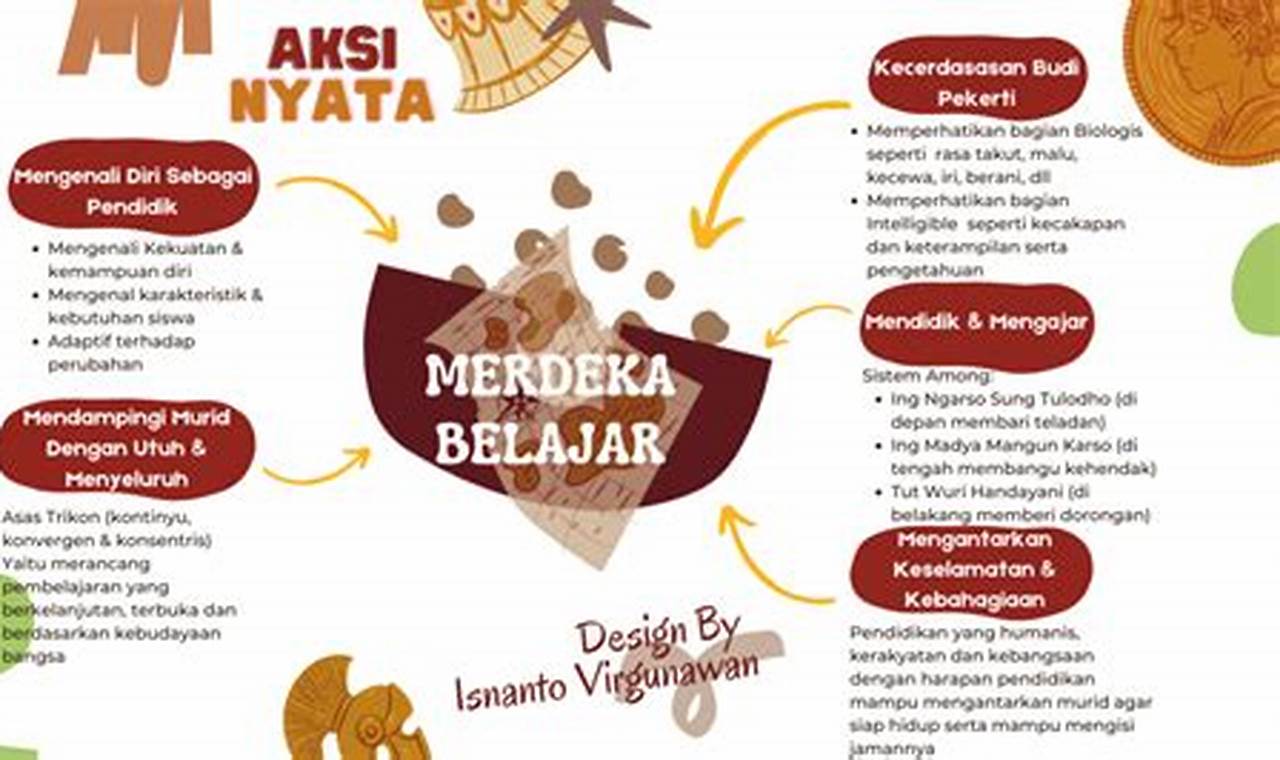 Modul Merdeka Belajar: Temukan Rahasia Sukses Pembelajaran Inovatif