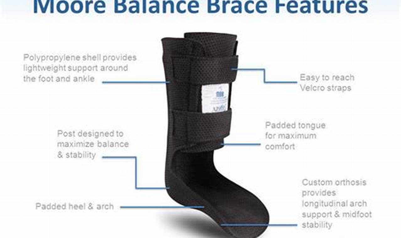 Moore Balance Braces