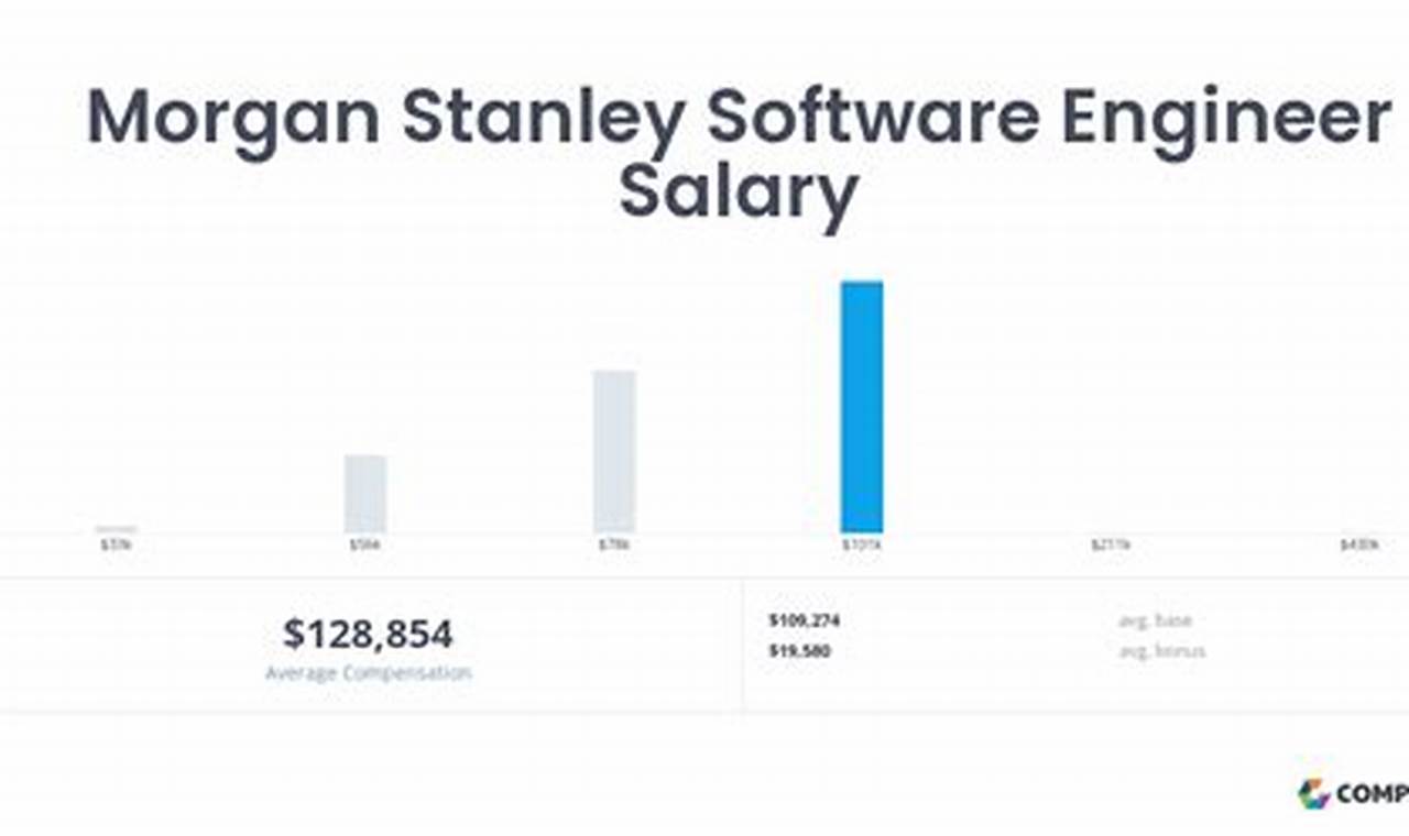 Unlock Your Software Career: Decoding the Morgan Stanley Software Engineer Salary