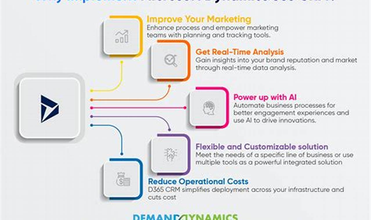 Streamline Your Marketing Automation with Microsoft Dynamics Marketing