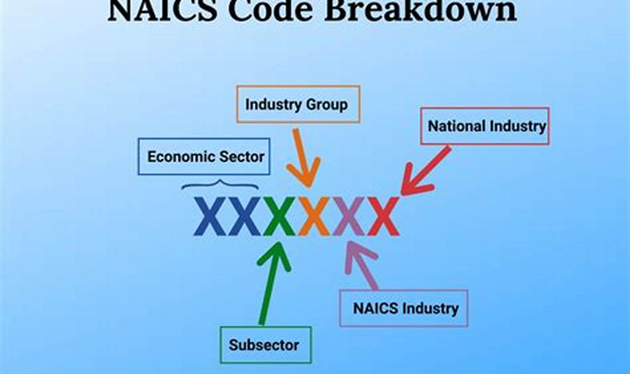 Unveiling the NAICS Code: A Comprehensive Guide for the Biotech Industry